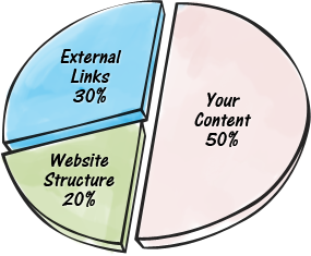 SEO Auckland